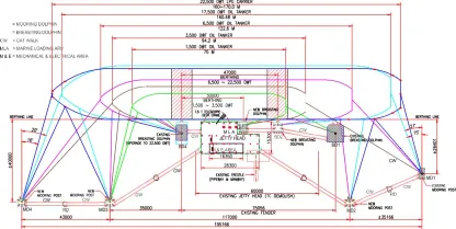 Gambar rencana sandar terperinci dengan legenda untuk dolphin tambat, dolphin sandar, catwalk, dan platform bongkar muat.