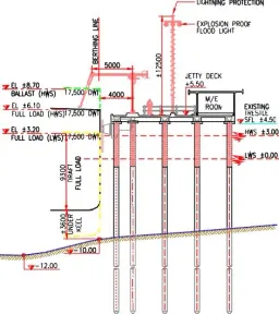 Gambar potongan melintang dek jetty dan tiang pancangnya, menandai elevasi pasang surut, tiang penangkal petir, dan ruang mekanikal elektrikal.